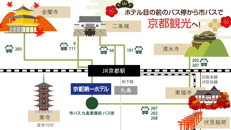 ホテル目の前のバス停から市バスで京都観光へ